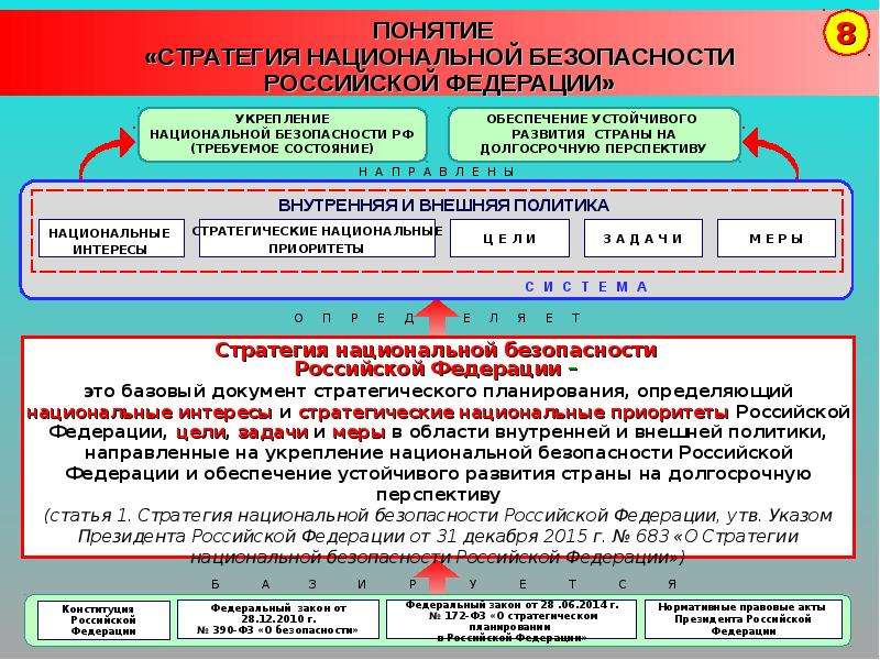 Указ о стратегии национальной безопасности. Стратегия национальной безопасности РФ 2021. Задачи стратегии национальной безопасности РФ. Цели стратегии национальной безопасности. Стратегические цели национальной безопасности РФ.