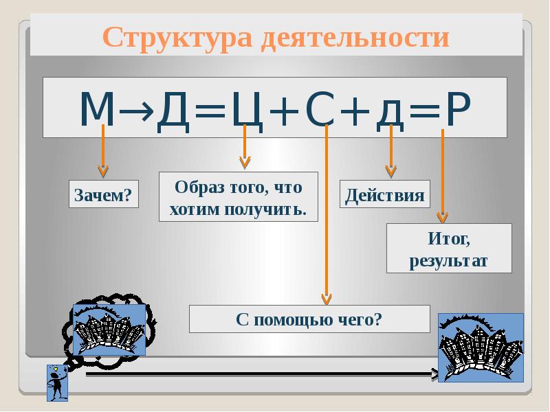 Структура деятельности общества