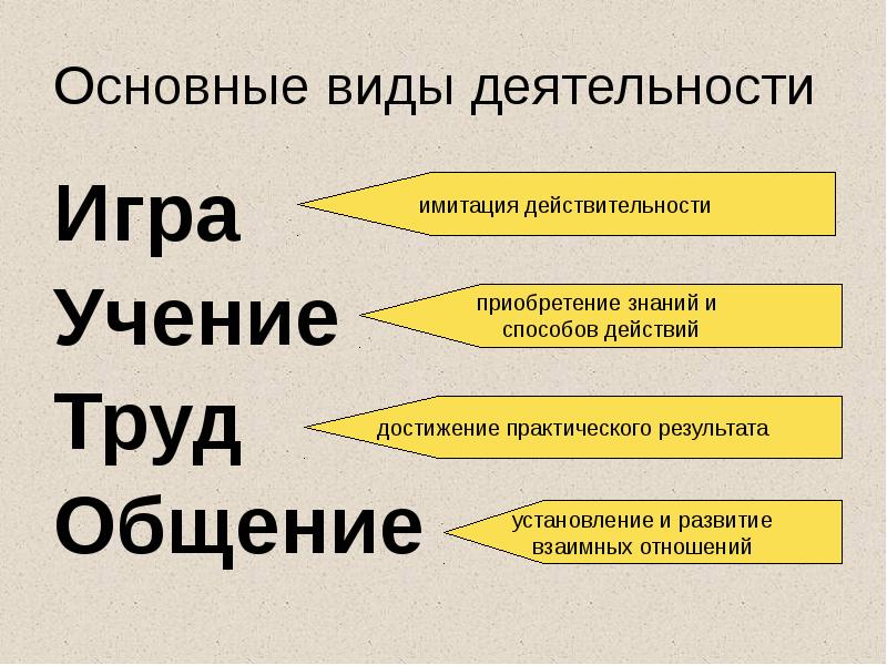 Проект на тему что объединяет игру учебу и труд