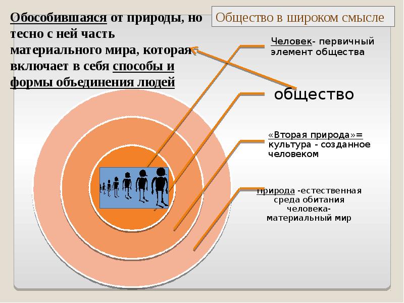 Как называются символические изображения городских объектов