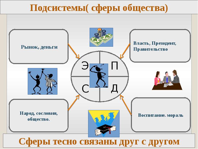 Обществознание п