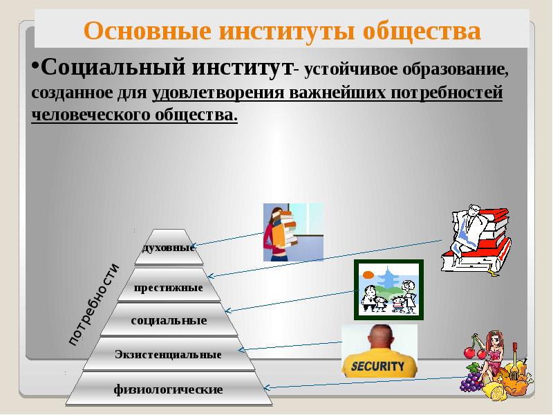 Социальные институты в современном обществе. Основные институты общества. Основные социальные институты общества. Институты общества схема. Ключевые институты общества.