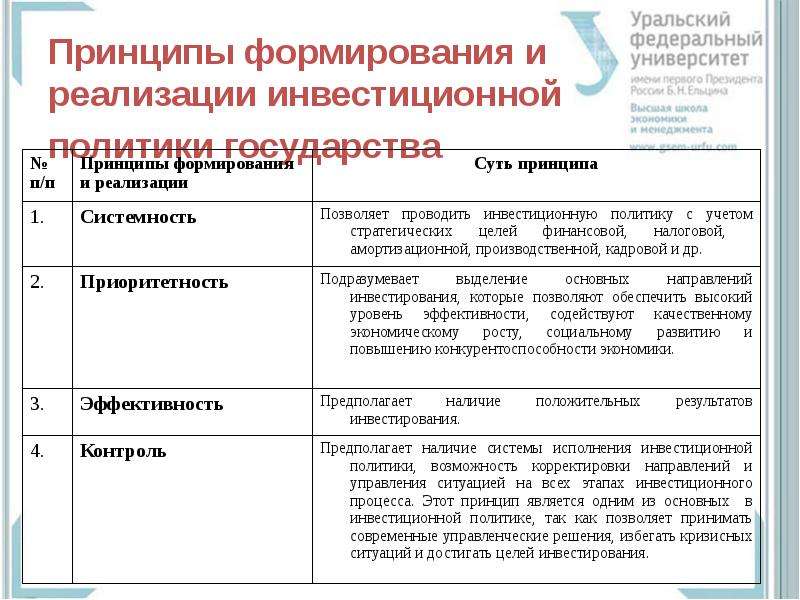 Сущность инвестиционных проектов