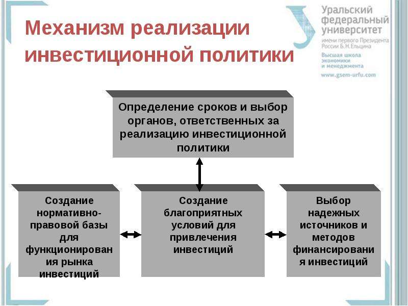 Инвестиционная политика организации в современных условиях презентация