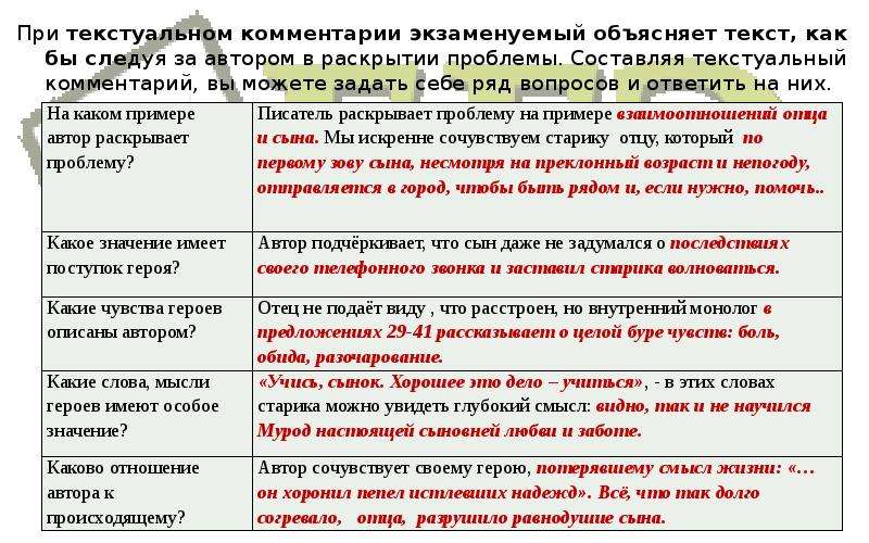 Составьте план на основе которого вы будете раскрывать проблему поднятую автором высказывания