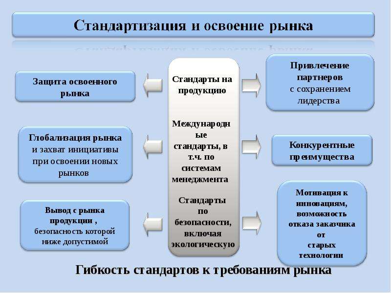 Национальный почему и. Освоение нового рынка. Освоение нового рынка примеры. Освоение нового изделия. Освоение рынка новыми товарами в маркетинге.