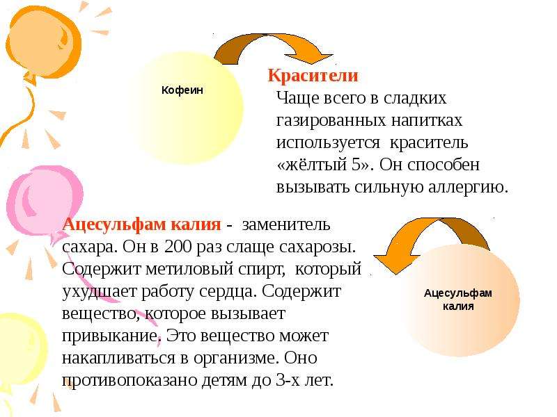 Горьче или горче. Аллергия на лимонную кислоту. Аспартам слаще сахарозы:.