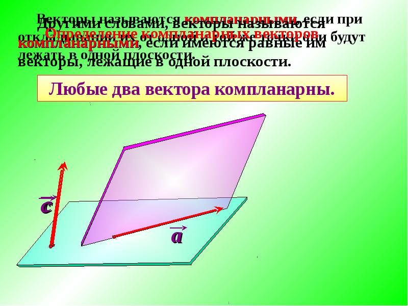 Векторы компланарны. Компланарные векторы. Любые 2 вектора компланарны. Два любых вектора не компланарны. Векторы компланарны если.