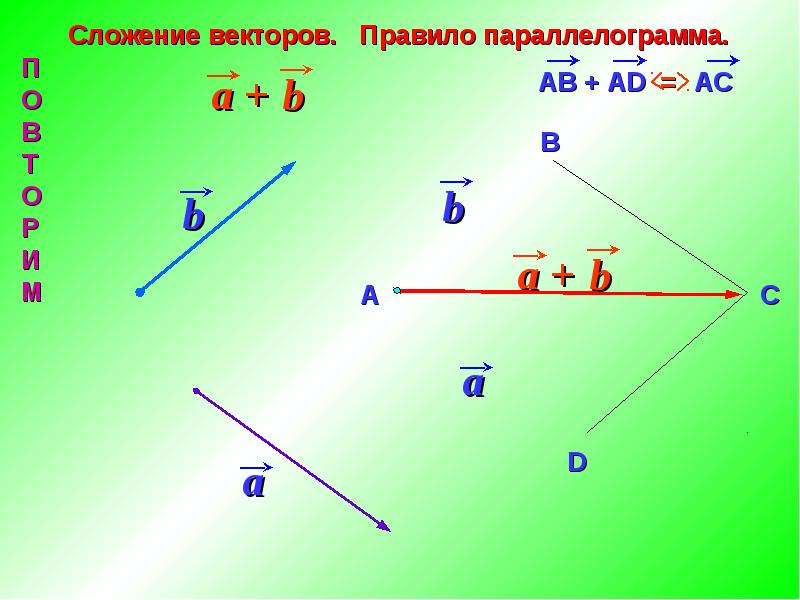 Правило сложения векторов параллелограмма. Сложение векторов правило параллелограмма. Сложение векторов по правилу параллелограмма. Сумма векторов по правилу параллелограмма. Правило параллелограмма векторы.