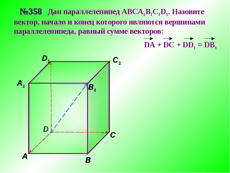 Рисунок куба авсда1в1с1д1. Правило параллелепипеда сложения трех векторов. Правило параллелепипеда компланарные векторы. Правило параллелепипеда векторы. Сложение векторов правило параллелепипеда.