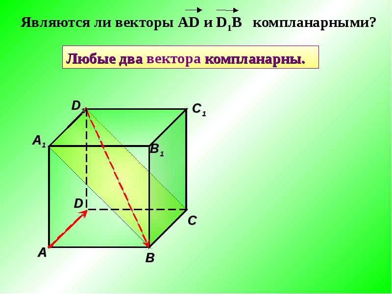 Приведите примеры компланарных и некомпланарных векторов используя изображение параллелепипеда