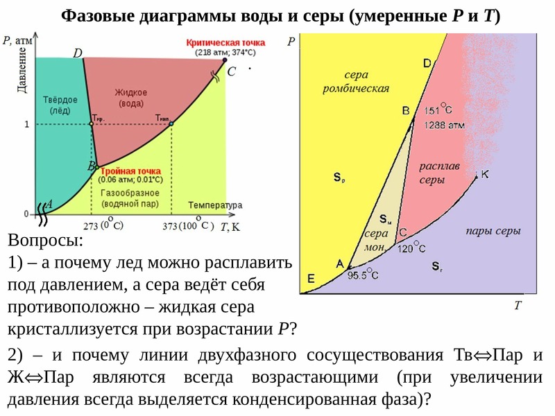 Фазовая p t диаграмма