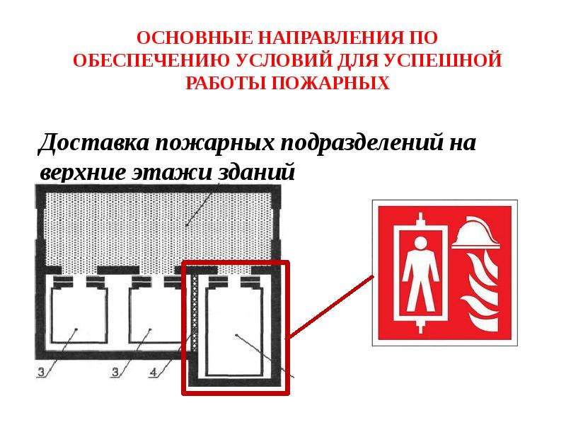 Обеспечение зданий и сооружений при пожаре. Устойчивость зданий при пожаре. Пожарные подразделения названия. Обеспечение устойчивости зданий и сооружений на пожаре. Противопожарная устойчивость зданий картинки.