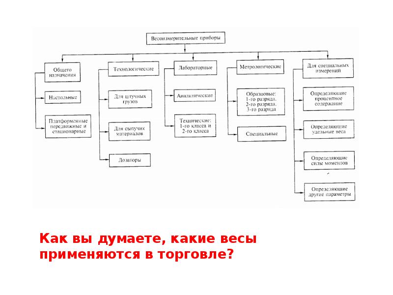 Классификация холодильного оборудования презентация