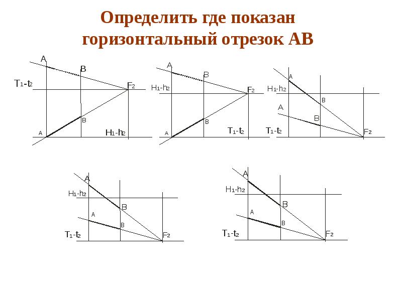 Две горизонтальные прямые