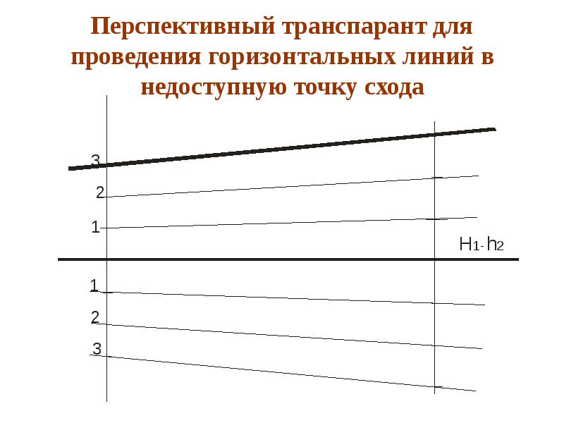 Горизонтально вдоль