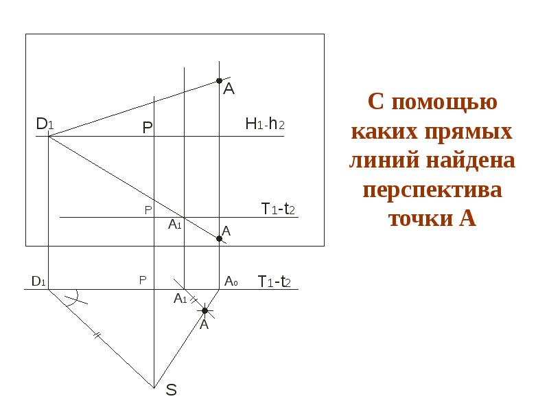 Как найти линию