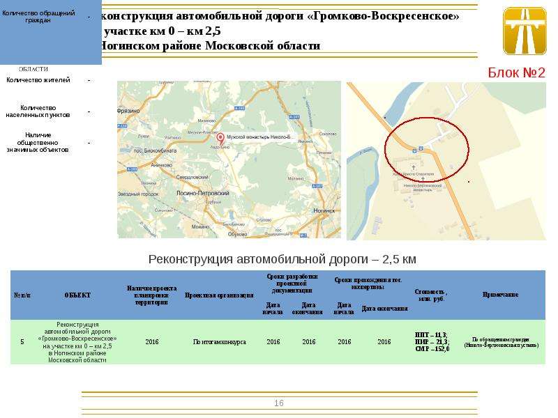 Индекс г ногинск московская область