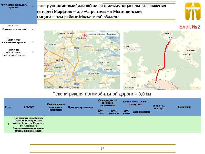 Индекс мытищи. Дороги межмуниципального значения это определение. Интернет в Марфино Мытищинский. Марфино Московская область Мытищинский район на карте. Почта Марфино Мытищинский район часы работы.