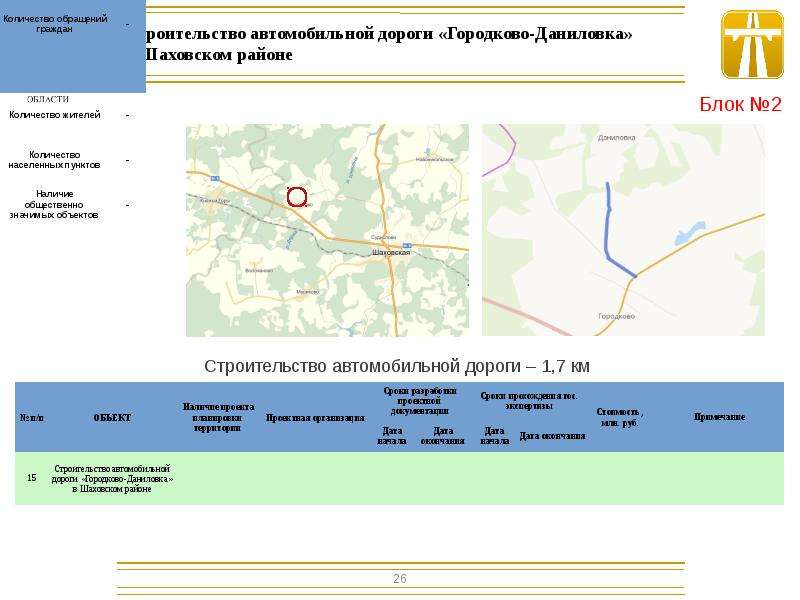 Карта осадков мерлеево