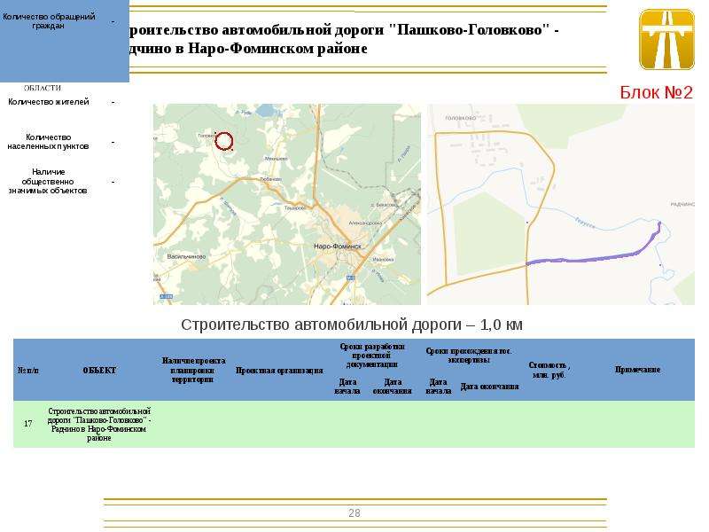 Расписание автобусов головково наро на сегодня. План строительства дороги в Наро-Фоминске. Платная дорога Наро-Фоминск. Строительство дороги в Наро Фоминске.