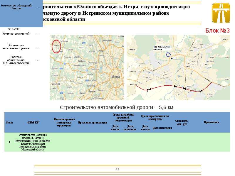 Северный обход истра схема