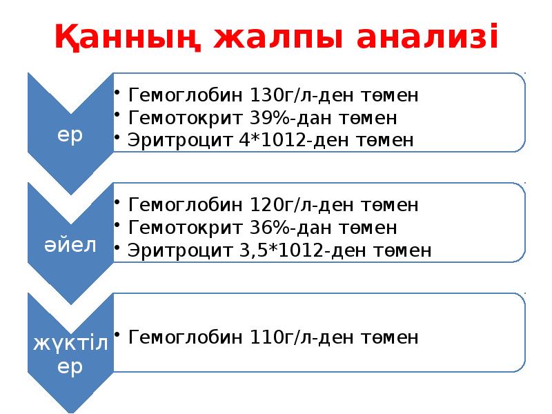 Жалпы зәр анализі презентация