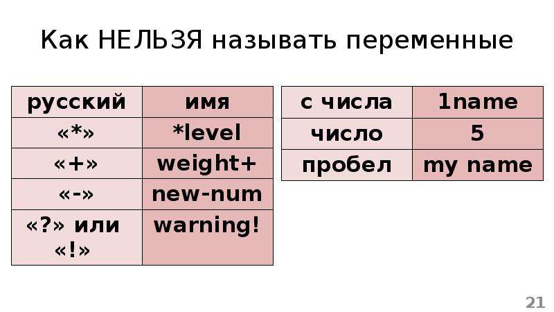 Недопустимые имена переменных в языке python. Как нельзя называть переменные в питоне. Имена переменных в питоне. Как правильно называть переменные. Как называть переменные в Python.