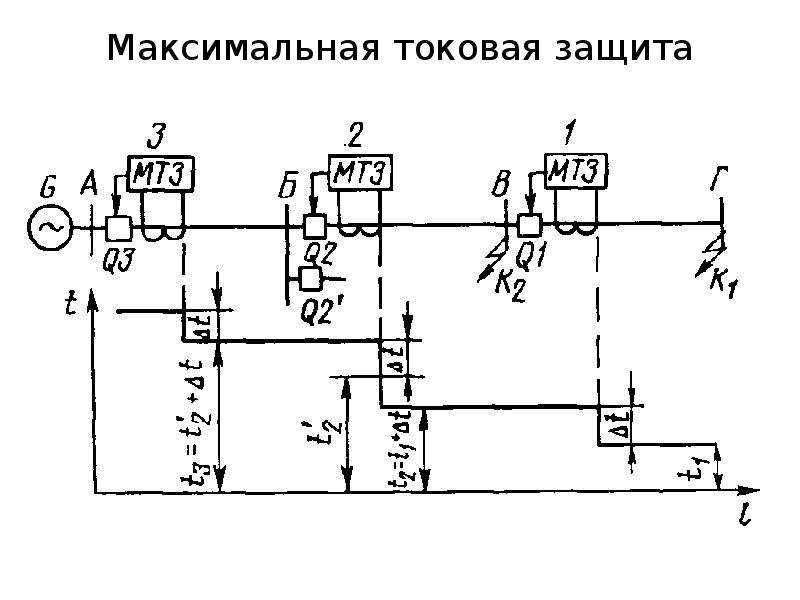 Максимальная токовая защита схема