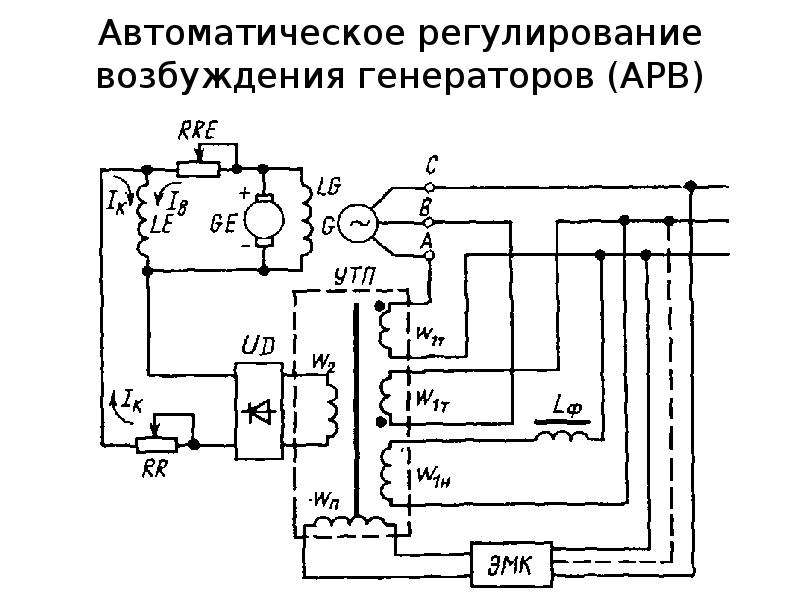 Возбуждение генератора. Регулятор возбуждения синхронного двигателя СД-2. Автоматический регулятор возбуждения рва 62. Регулятор возбуждения генератора. Панель автоматического регулирования возбуждения типа ЭПА-120.