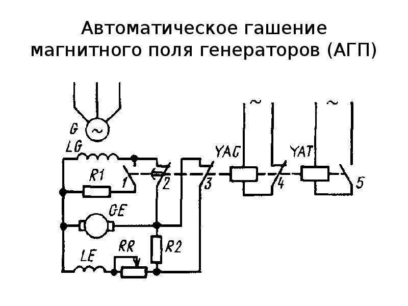 Автоматическое гашение поля синхронных генераторов агп назначение схемы агп