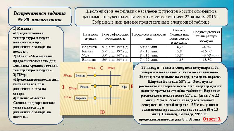 Презентация задания огэ по географии