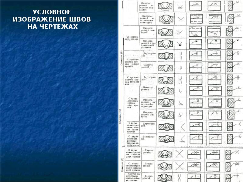 Обозначения в чертежах металлоконструкций