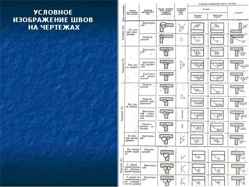 Обозначение сварного шва компас