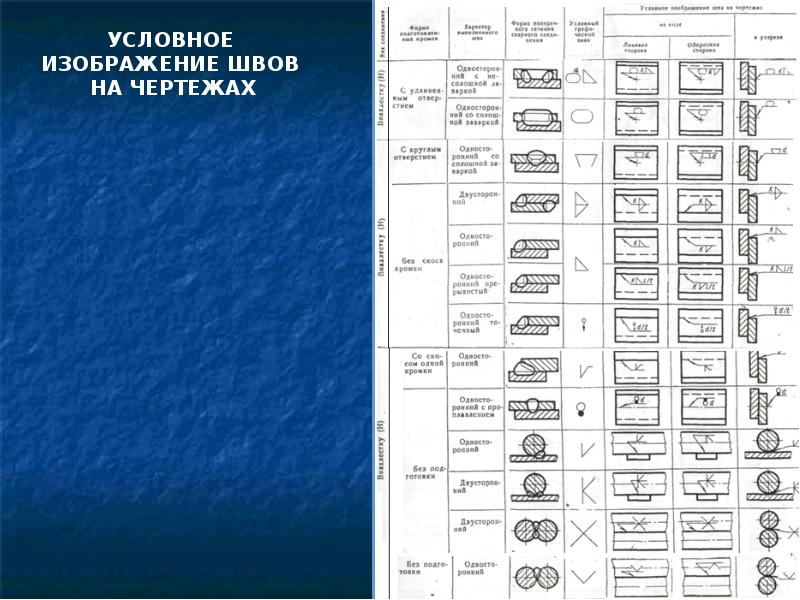 Обозначения на чертежах металлоконструкций