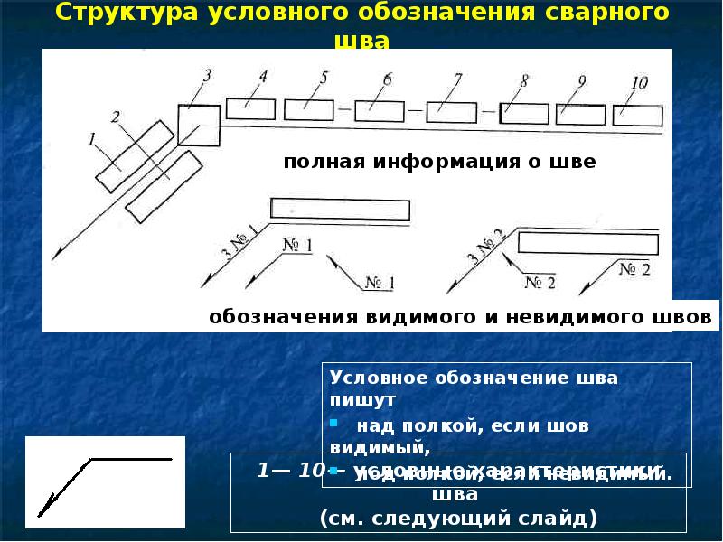 Длина сварного шва на чертеже