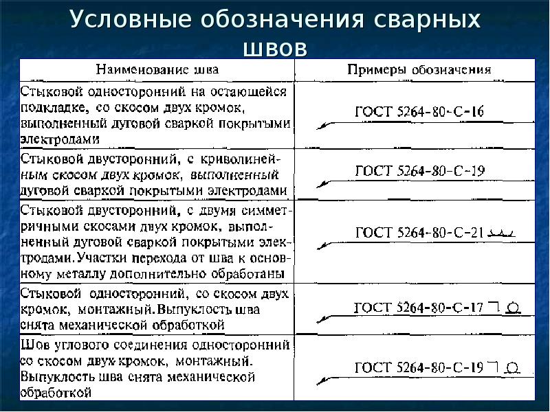 Обозначение сварного шва компас