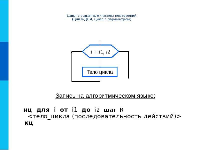 Цикла принимать. Цикл с известным числом повторений блок схема. Информатика 8 класс алгоритмическая конструкция повторение. Цикл с заданным числом повторений. Основные алгоритмические конструкции повторение.