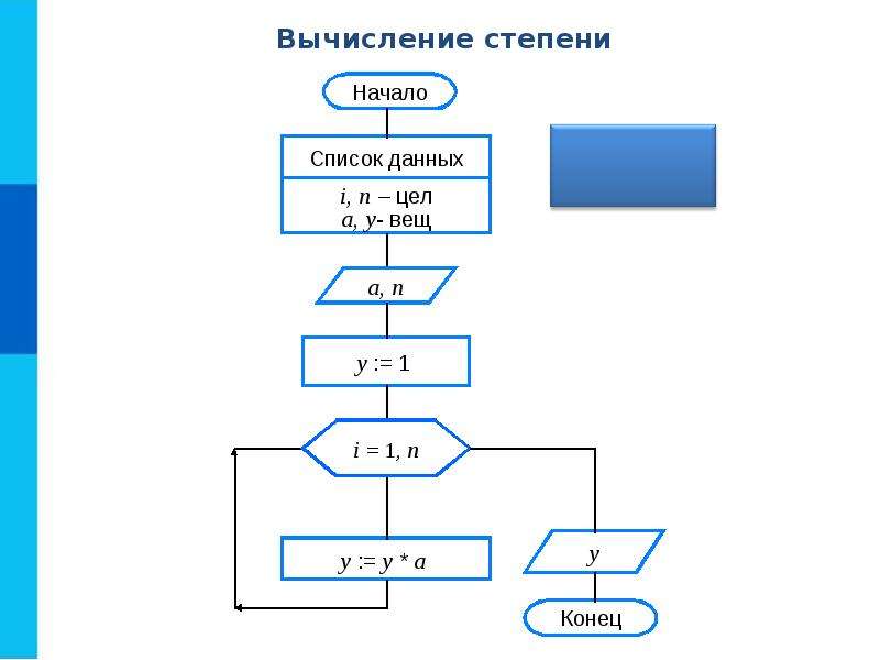 Определение алгоритмической конструкции повторение. Алгоритмические конструкции. Алгоритмическая конструкци. Основные алгоритмические конструкции повторение. Основные алгоритмические конструкции Информатика.