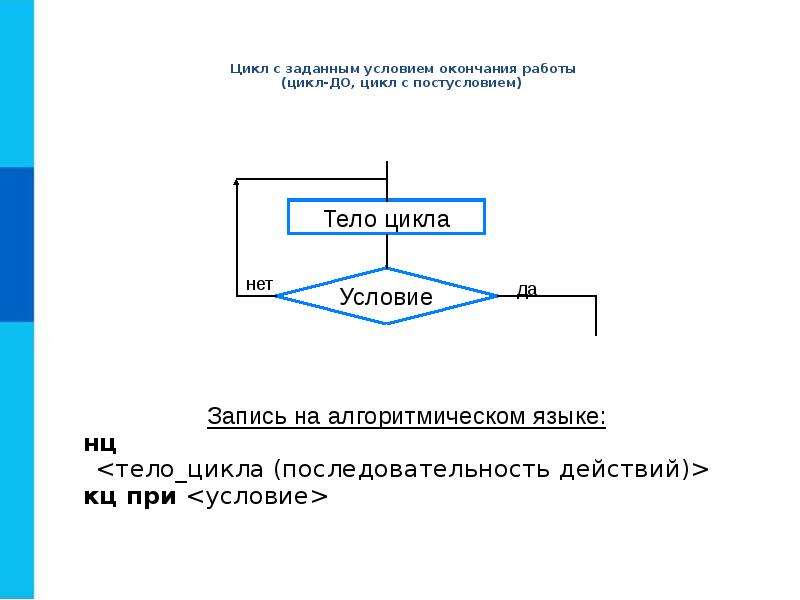 Какой цикл. Алгоритмическая конструкция цикла с постусловием. Базовая структура цикла с постусловием. Цикл с постусловием на алгоритмическом языке. Цикл с заданным условием окончания работы.