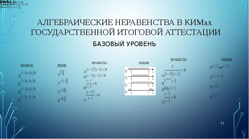 Алгебраические уравнения и неравенства