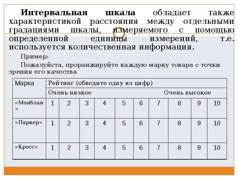 Проранжировать. Интервальная шкала. Интервальная шкала пример. Характеристики интервальной шкалы. С помощью интервальной шкалы измеряются.