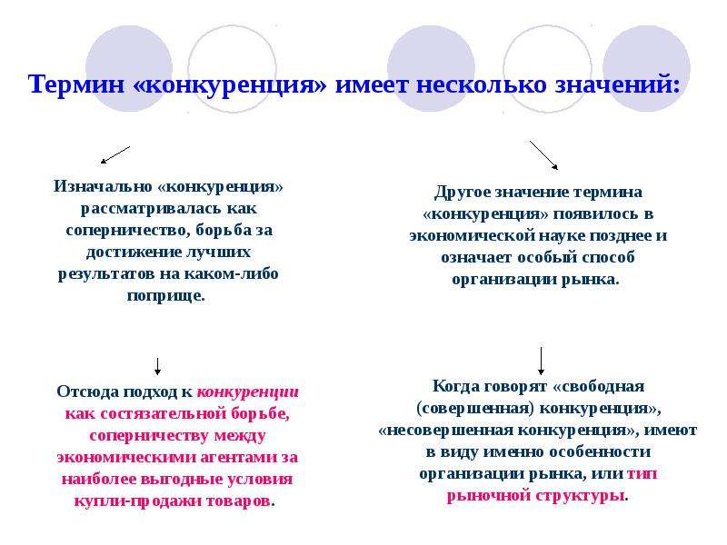 Имеют некоторое значение. Экономика имеет несколько значений. Понятие и значение конкуренции. Что означает термин экономика. Экономический смысл понятия конкуренция.