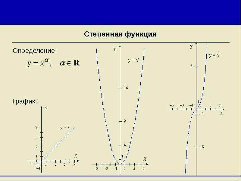 Степенные показательные логарифмические и тригонометрические функции презентация