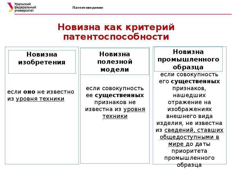 Понятие и признаки промышленного образца