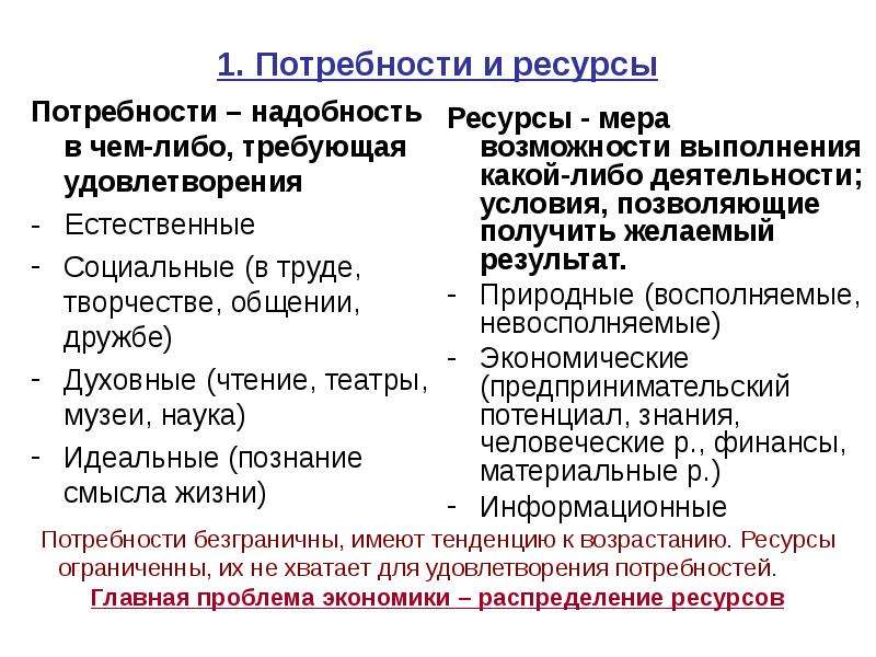 1 потребности и ресурсы. Ресурсы и потребности презентация. Естественные и социальные условия жизни. Потребности и ресурсы для их удовлетворения Обществознание 5 класс. Распредели потребности по группам Естественные социальные идеальные.