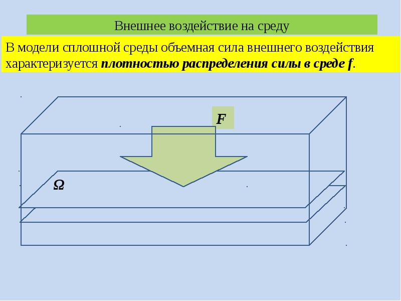 Объемные силы