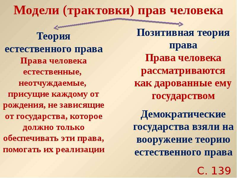 Позитивное право и естественное право различия. Позитивистская и естественно-правовая концепция. Естественное и позитивное право.