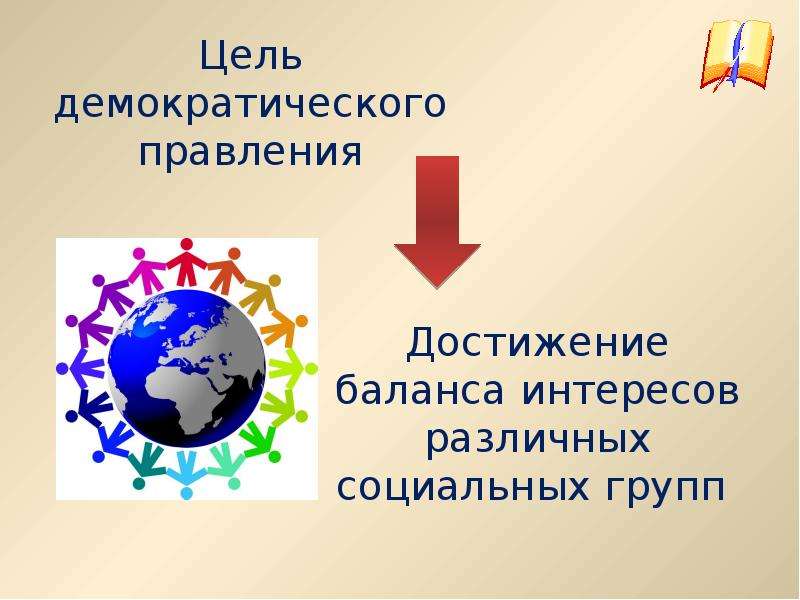 Демократическое общество. Цели демократии. Демократы (цели). Цель демократического правления. Демократическое общество цели.