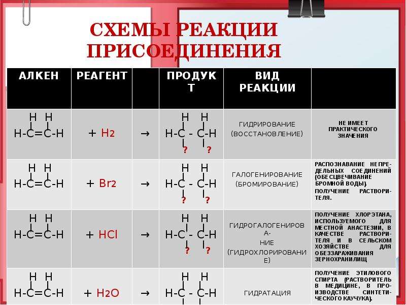 Презентация непредельные углеводороды алкены 10 класс